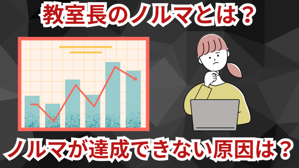 教室長のノルマとは?ノルマが達成できない原因と対策方法も解説。 | gusare